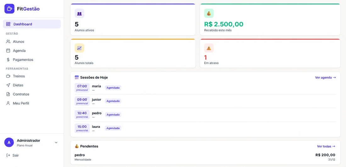 Dashboard do FitGestão — alunos ativos, receita do mês, sessões de hoje e pagamentos pendentes